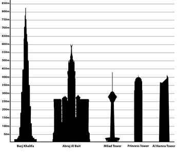 Tallest_structures_in_Middle_East
